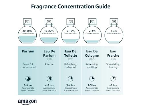 Exploring the‍ Alluring Essence ⁣of Pure Seduction Body Mist